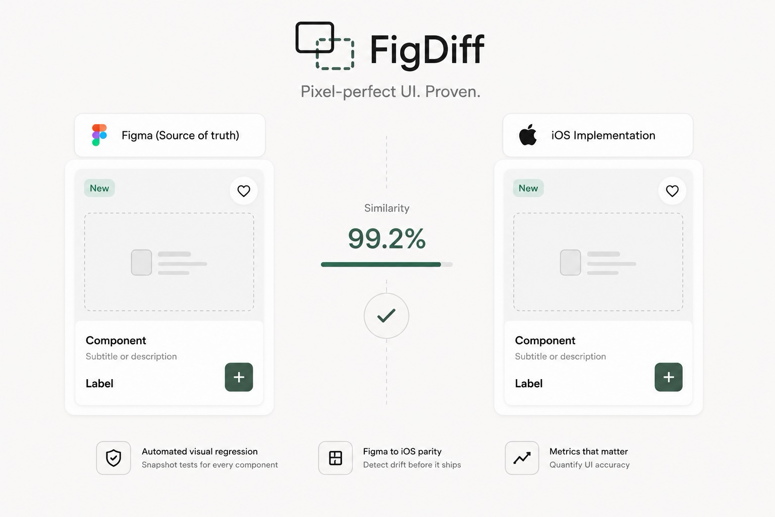 A Figma component and its iOS implementation shown side by side, scored at 99.2% similarity